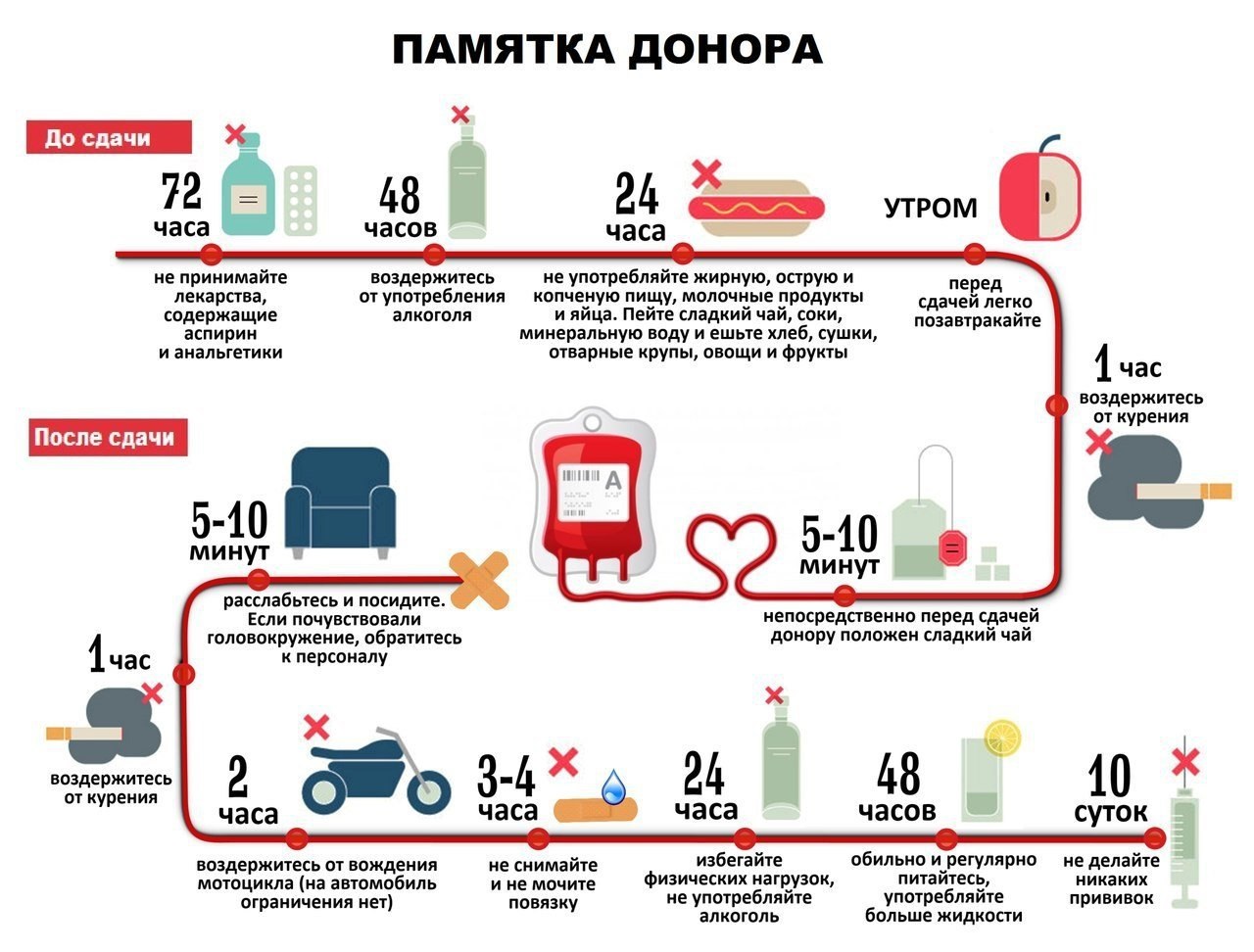 Донорская акция в «Победе»