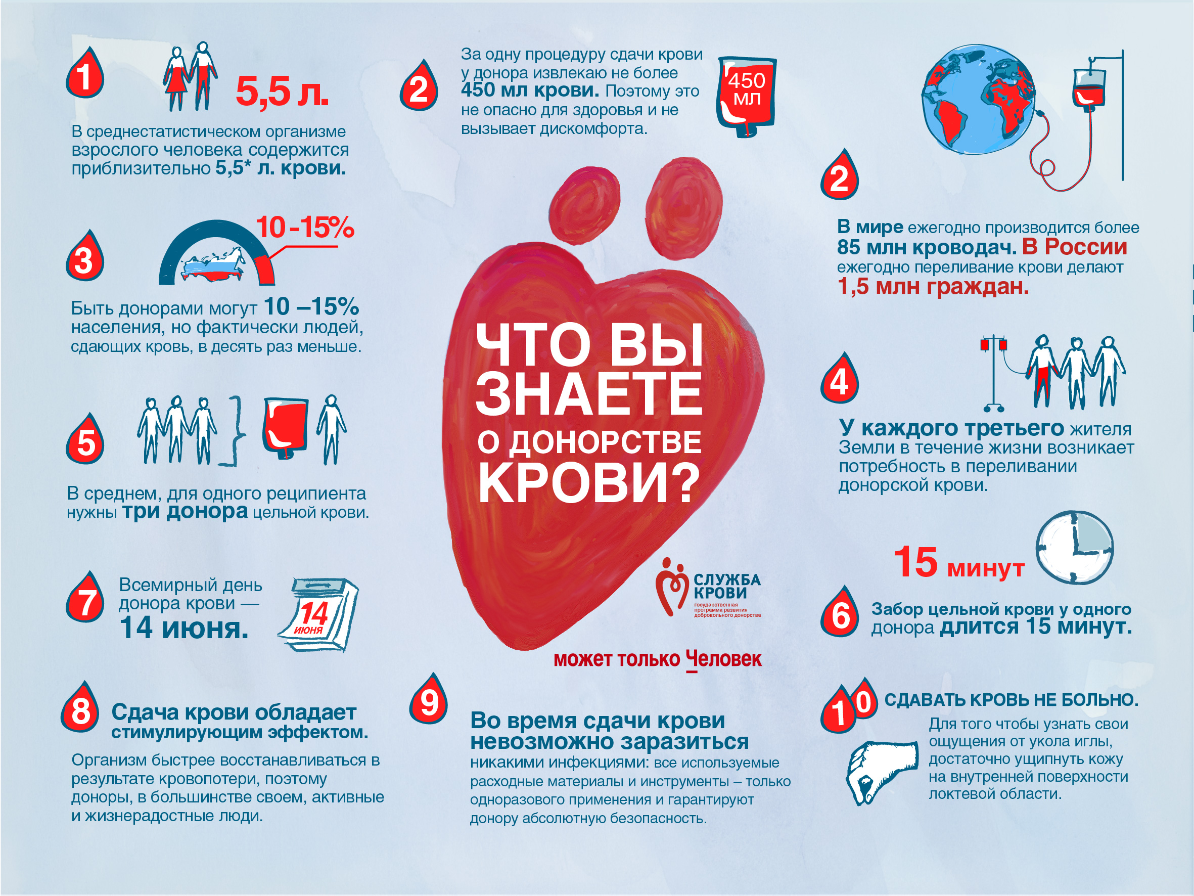 Донорская акция в «Победе»