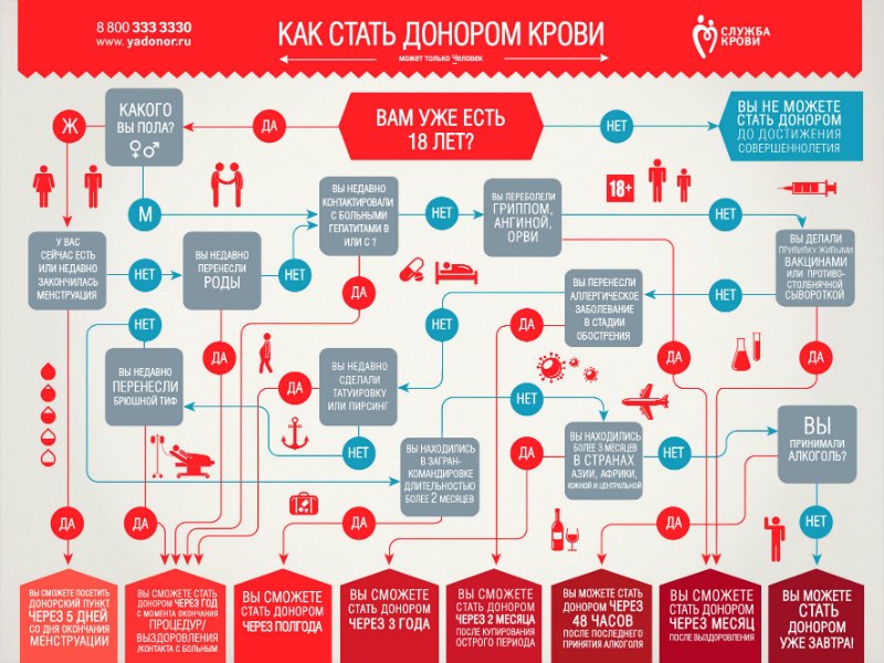 Донорская акция в «Победе»